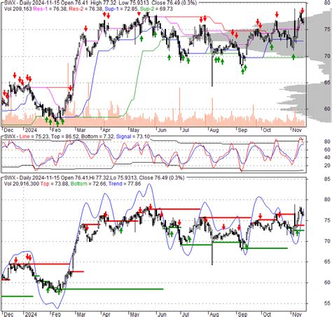 swx: bosn|SWX: BOSN Interactive Stock Chart